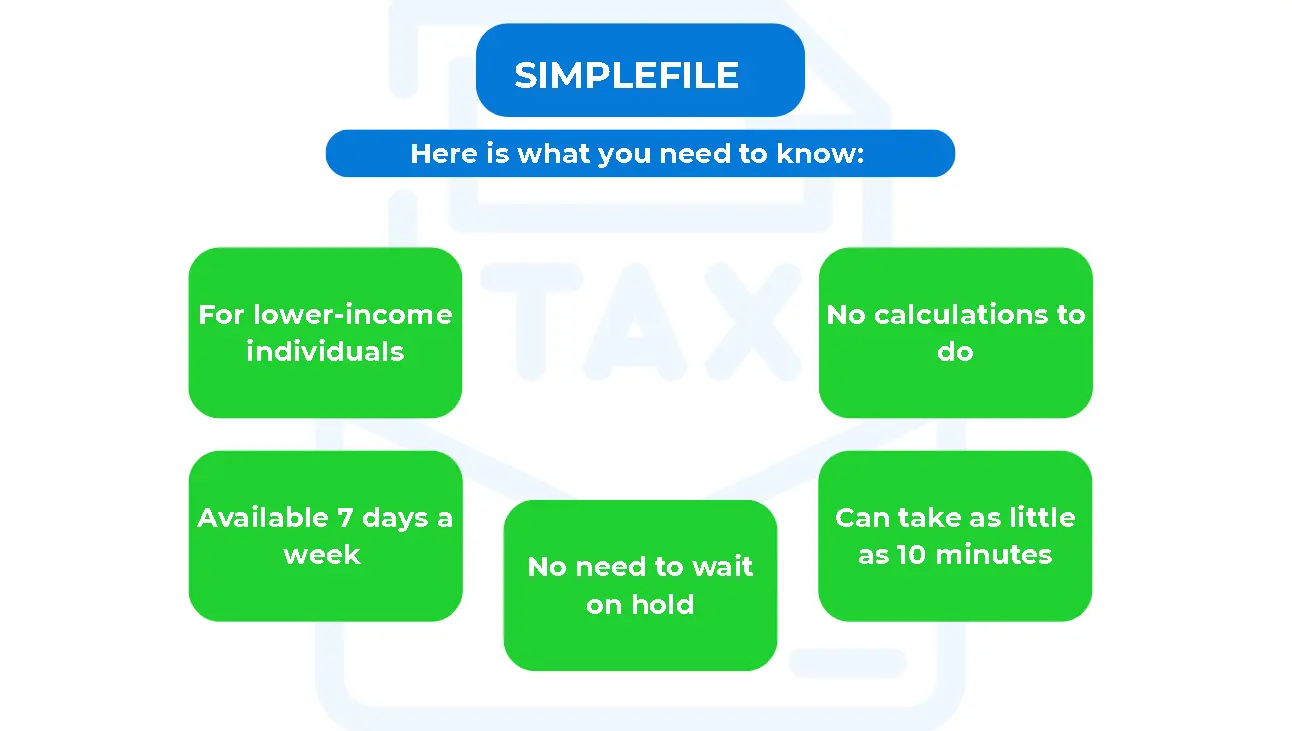 Simple File Explanation