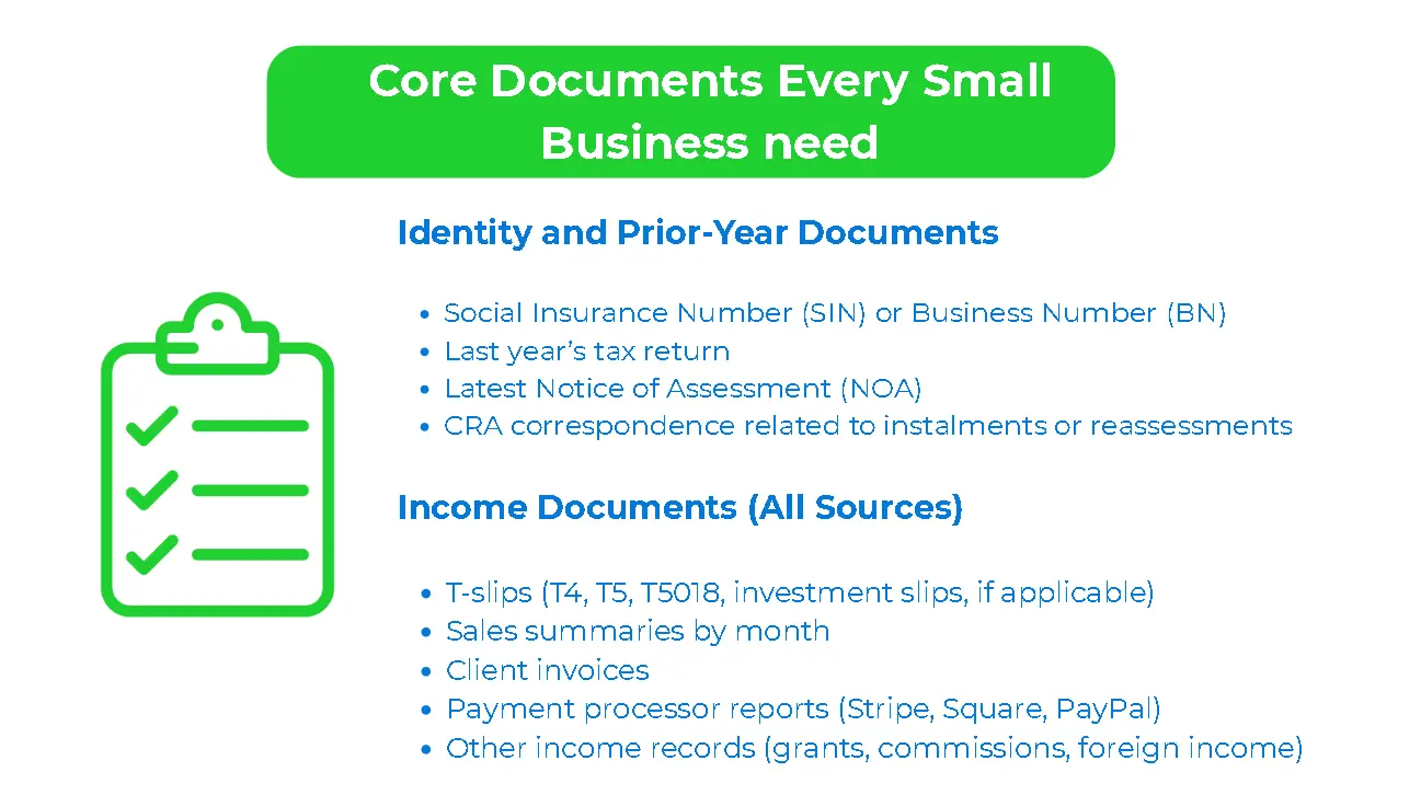 Core document