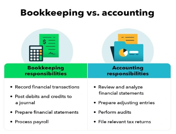 Bookkeeping-accounting